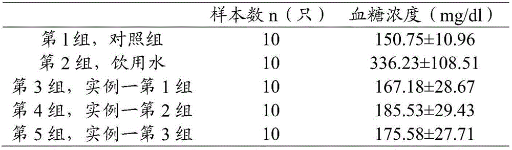 A kind of composition with auxiliary hypoglycemic effect and its application and preparation method