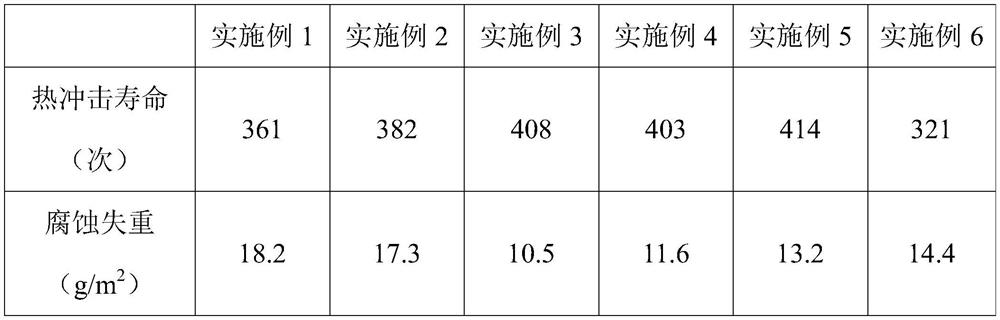 Composite coating for lead-based reactor pump impeller and preparation method of composite coating