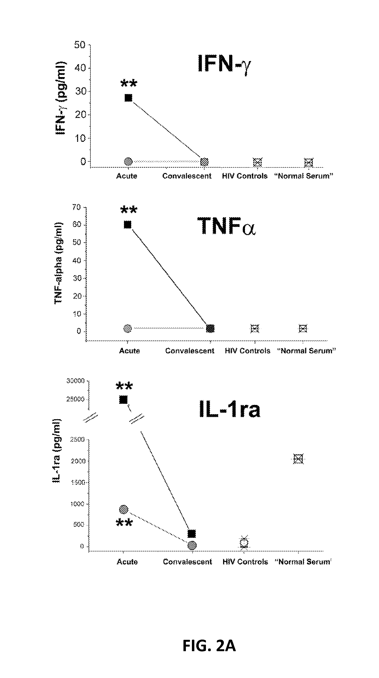 Material and methods for diagnosing and treating kawasaki disease and kls