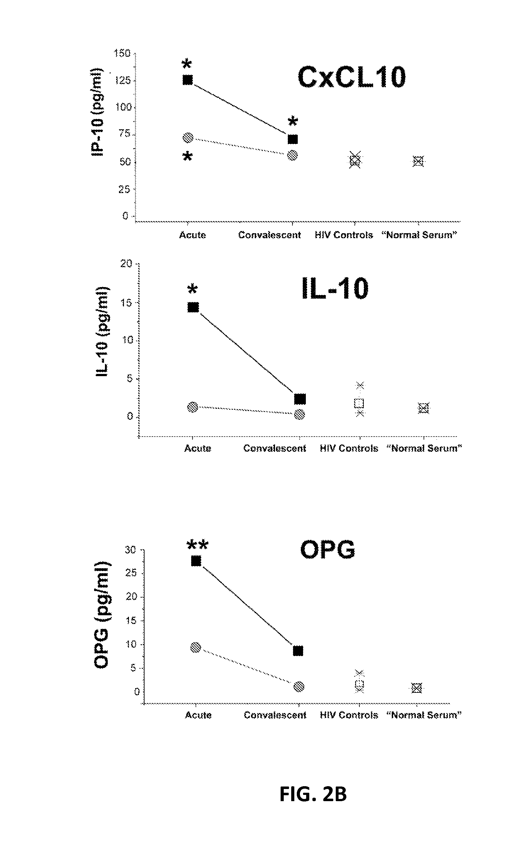 Material and methods for diagnosing and treating kawasaki disease and kls