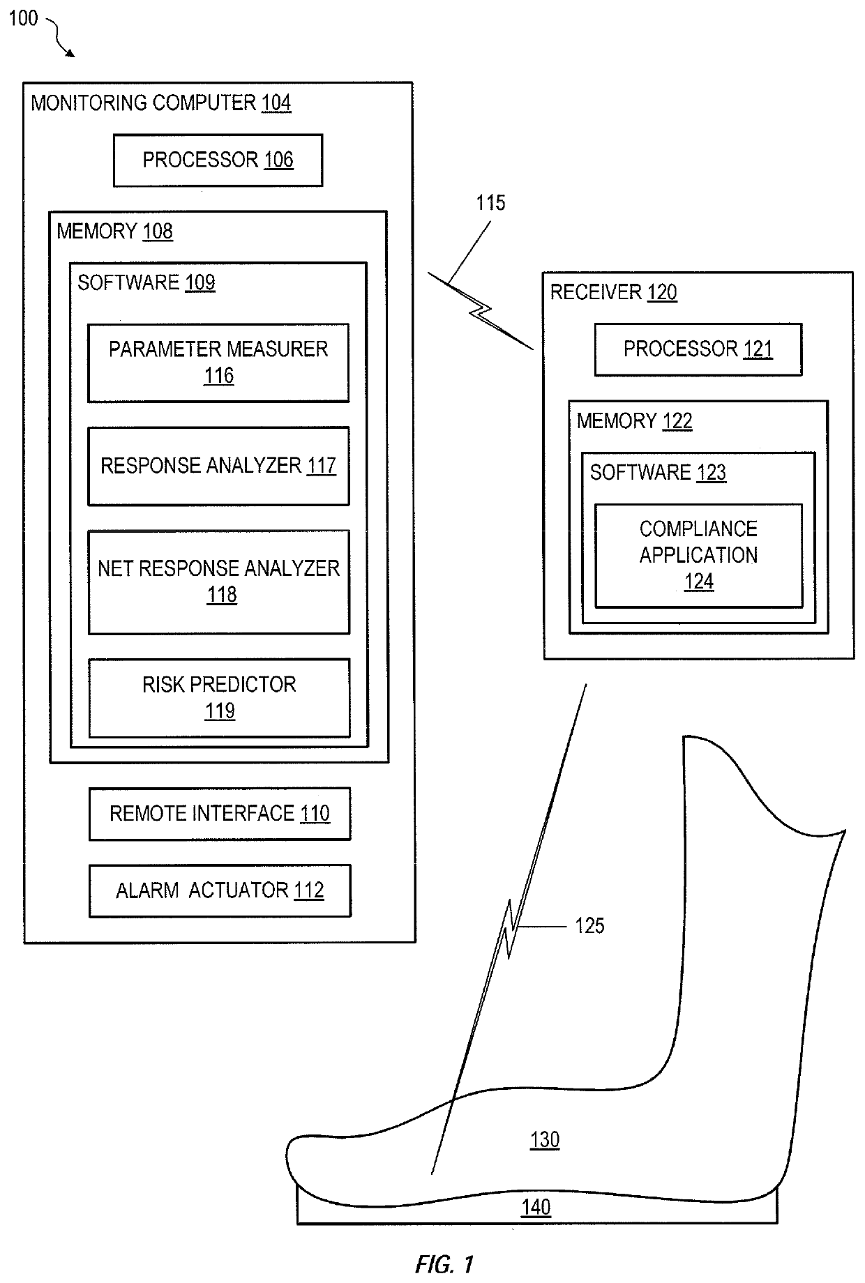 Smart textile to predict risk of diabetic foot ulcer