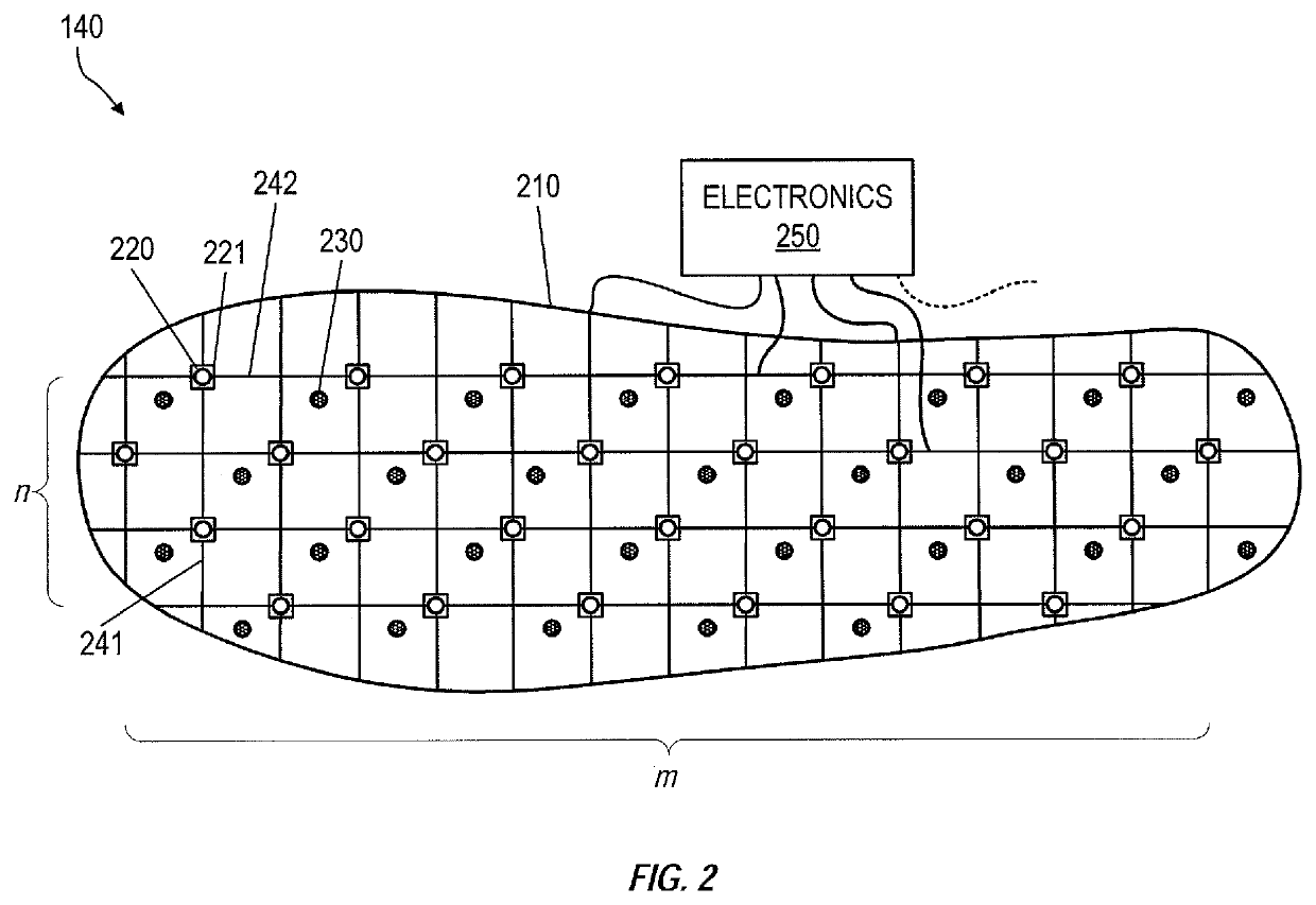 Smart textile to predict risk of diabetic foot ulcer