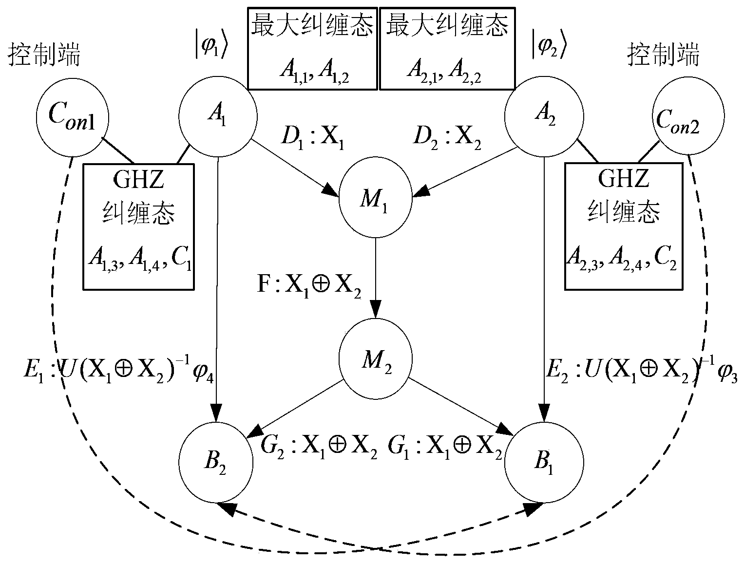 High-fidelity quantum network coding method based on controlled teleportation