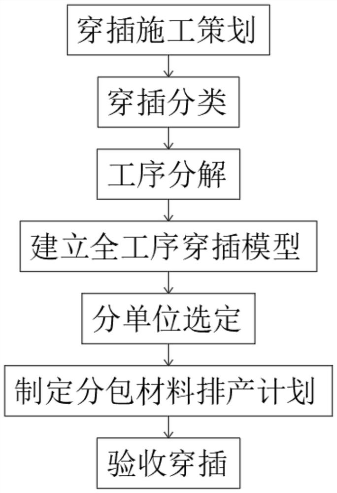 Full-interpenetration construction method based on northern constructional engineering