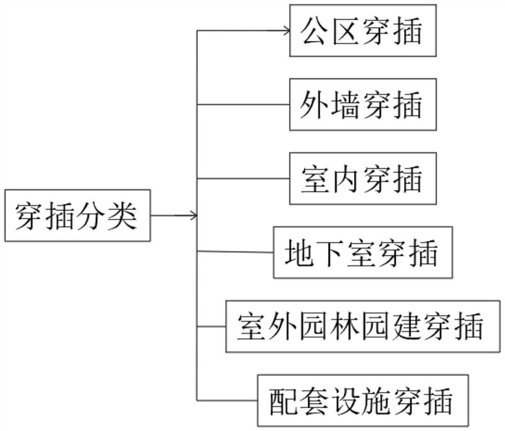 Full-interpenetration construction method based on northern constructional engineering