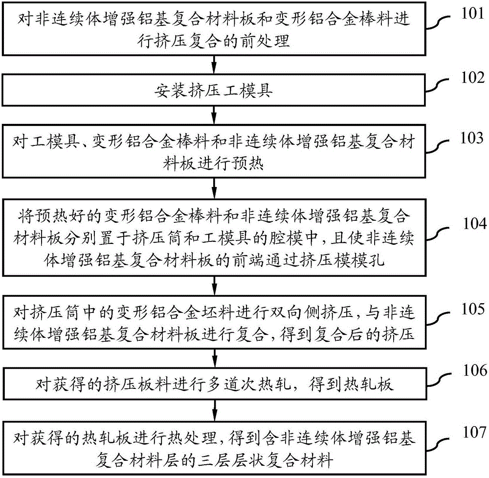 Laminar composite and preparation method thereof