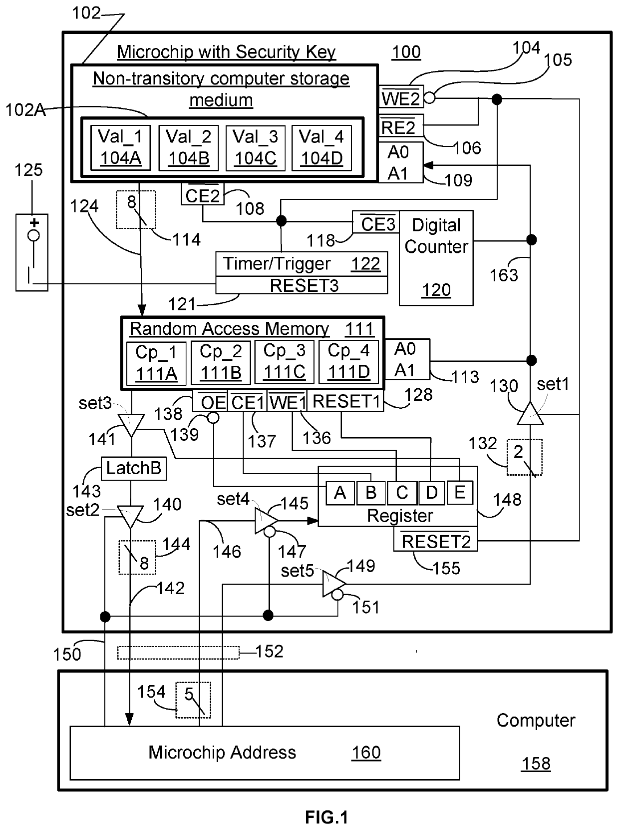 Storing and using multipurpose secret data