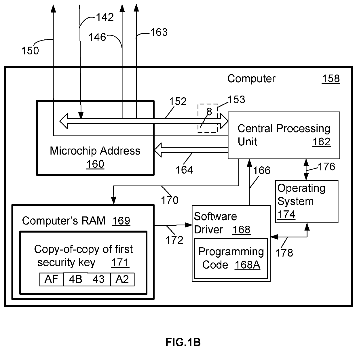 Storing and using multipurpose secret data