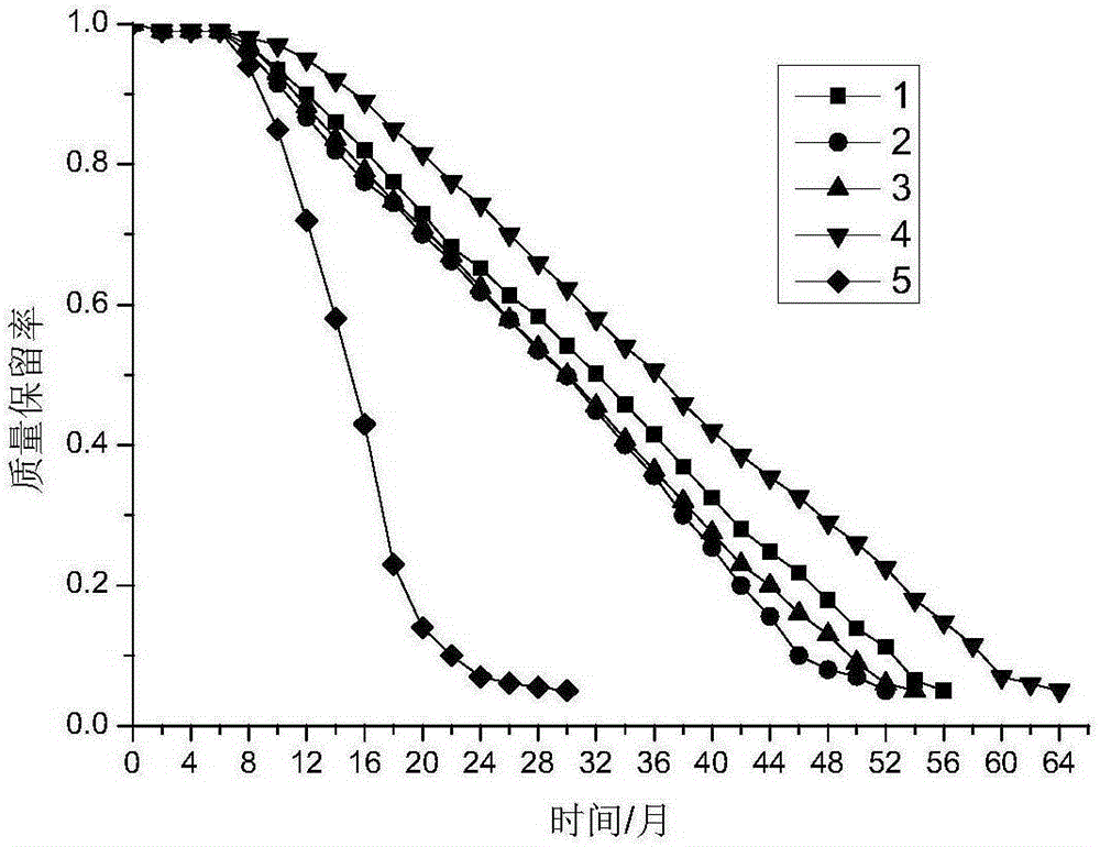 Absorbable plugging device