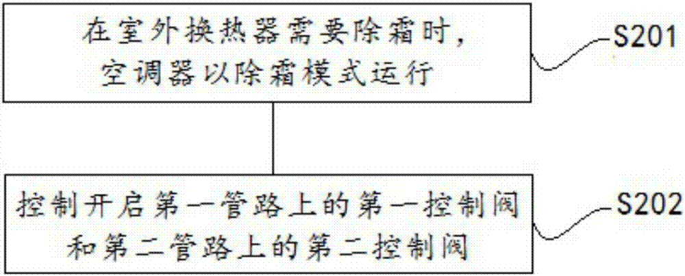 Air conditioner and control method thereof