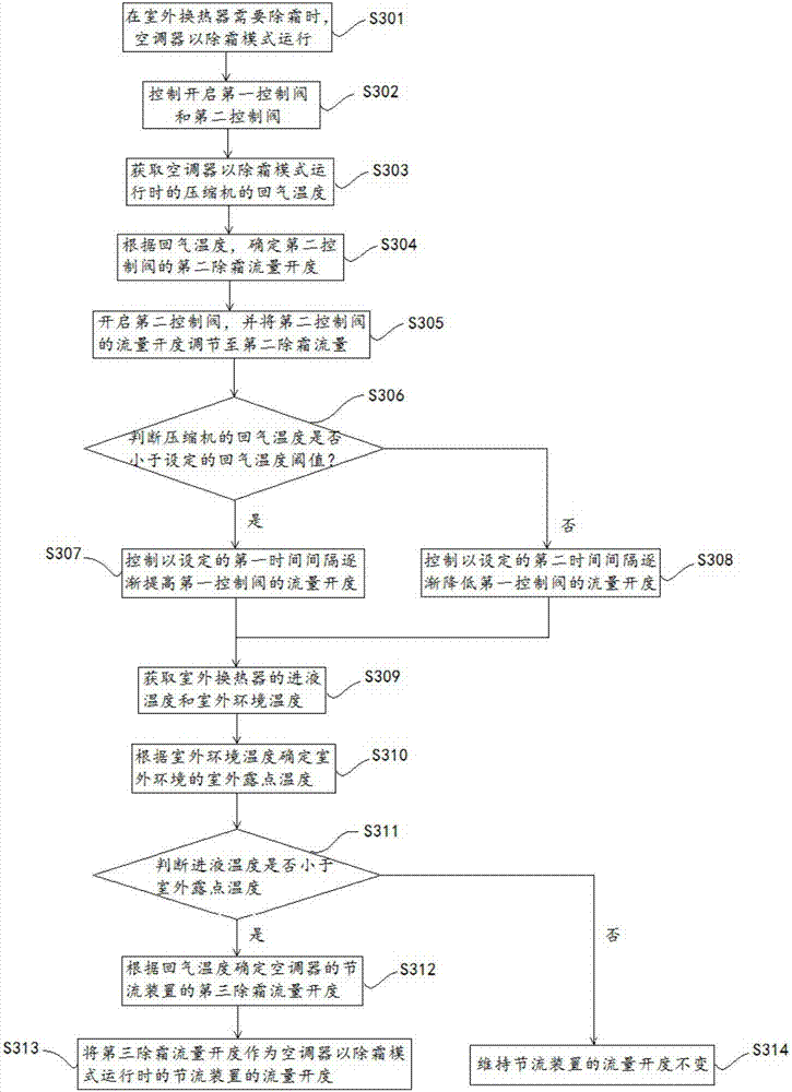 Air conditioner and control method thereof