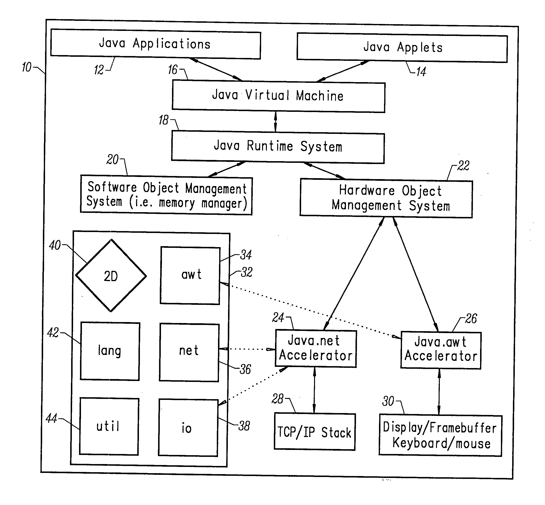 Hardware accelerator for an object-oriented programming language