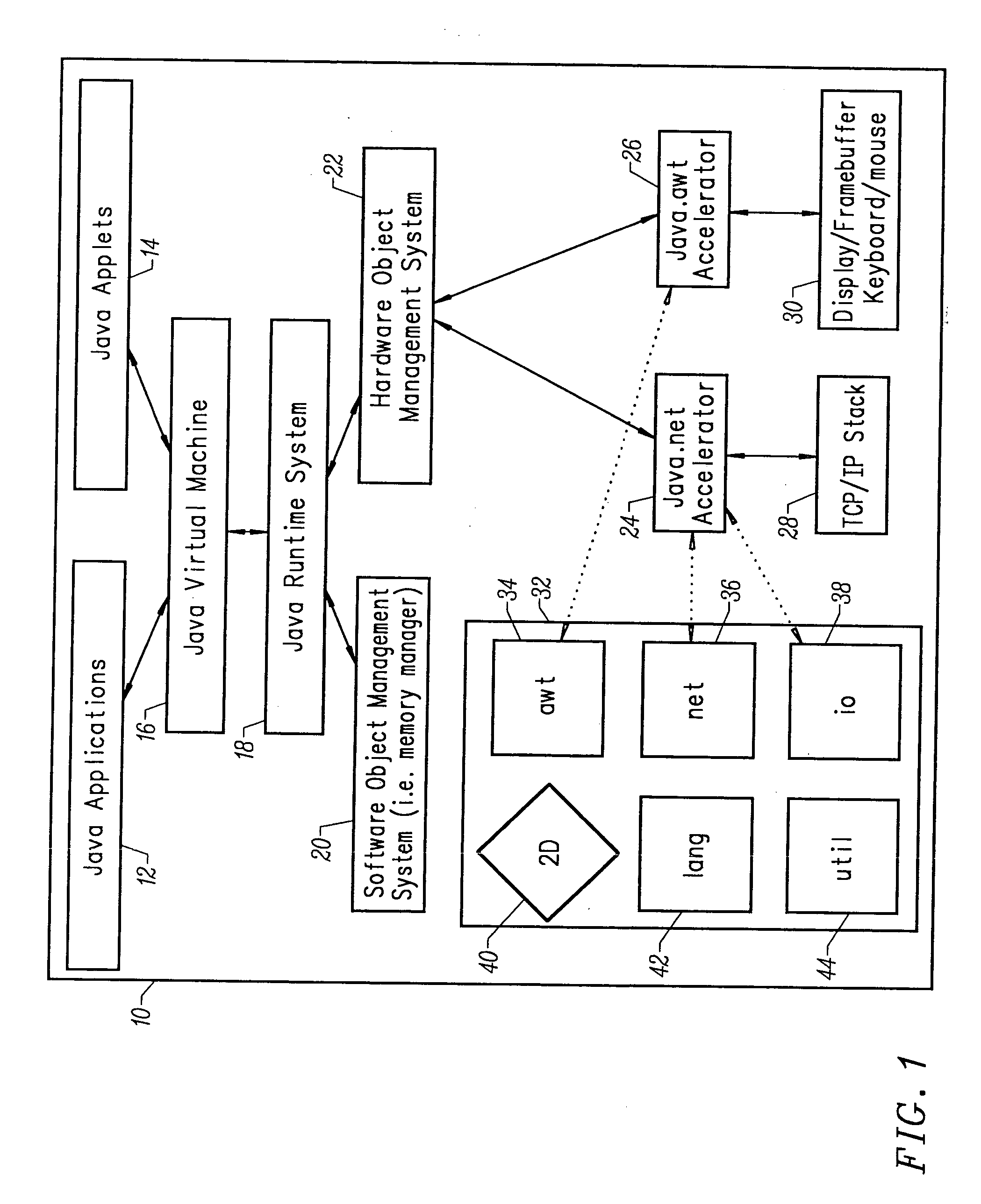 Hardware accelerator for an object-oriented programming language