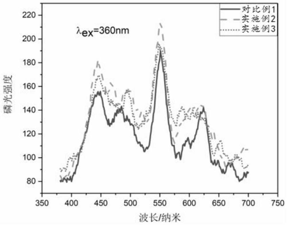 A kind of organic long afterglow material and its preparation method and application