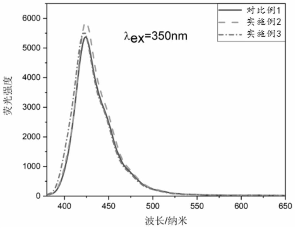 A kind of organic long afterglow material and its preparation method and application