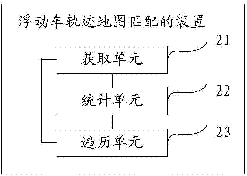 Floating car track map matching method and device