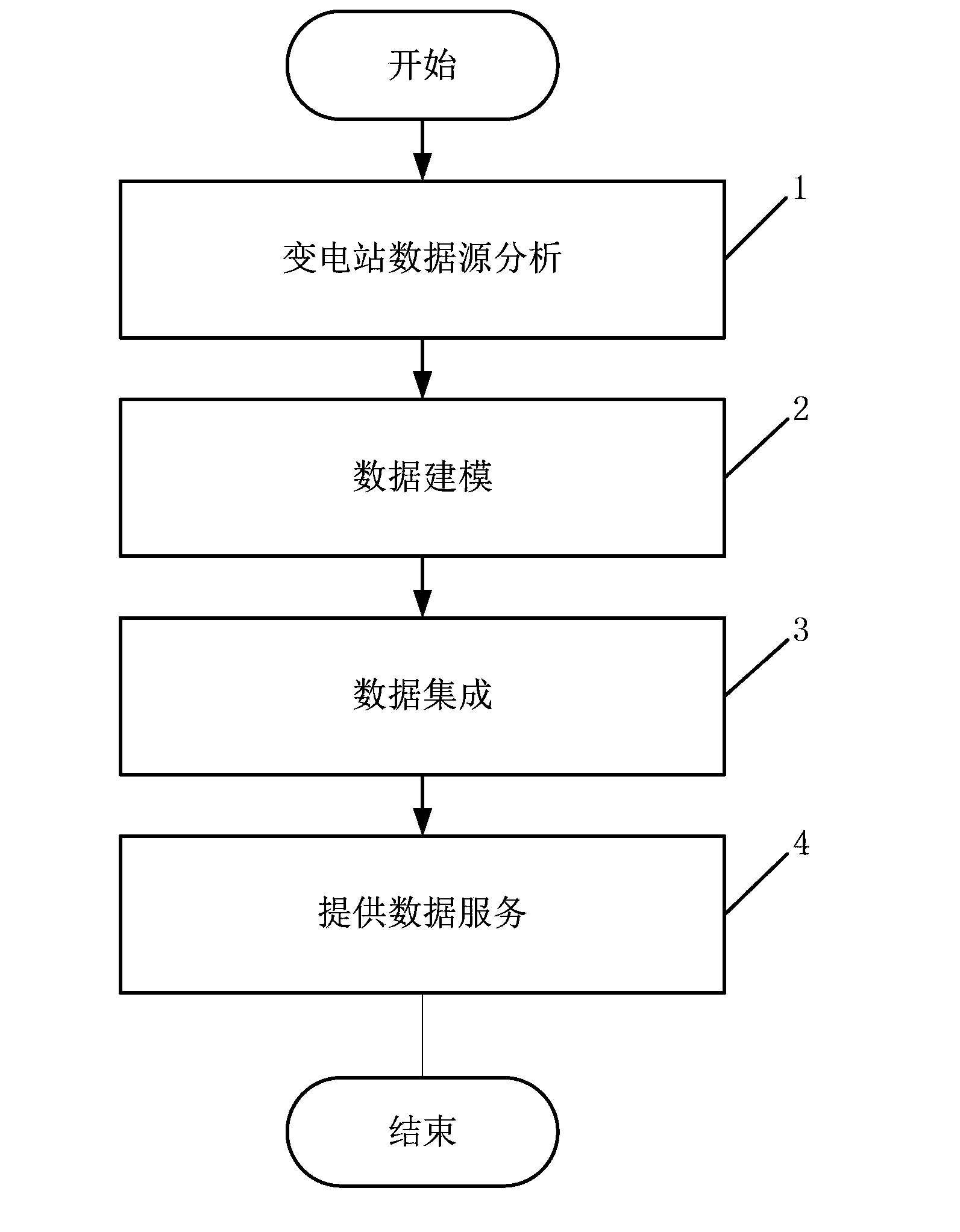 Data fusion processing method based on transformer substation multi-system