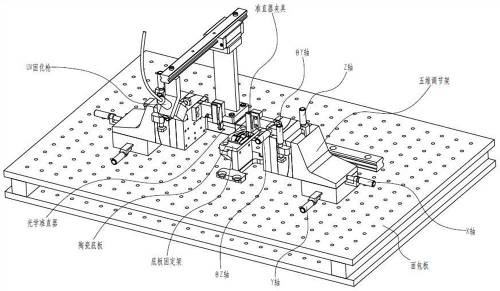 Rotary positioning bread board assembly optical collimator device