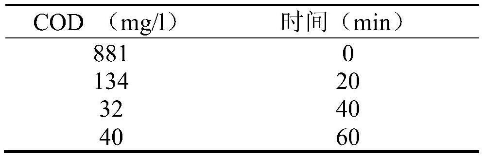 Multi-dimensional advanced oxidation organic wastewater advanced treatment method and system