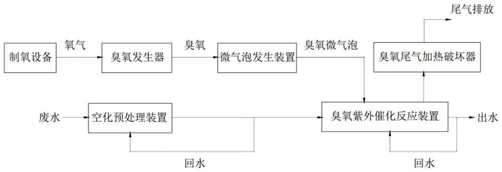 Multi-dimensional advanced oxidation organic wastewater advanced treatment method and system