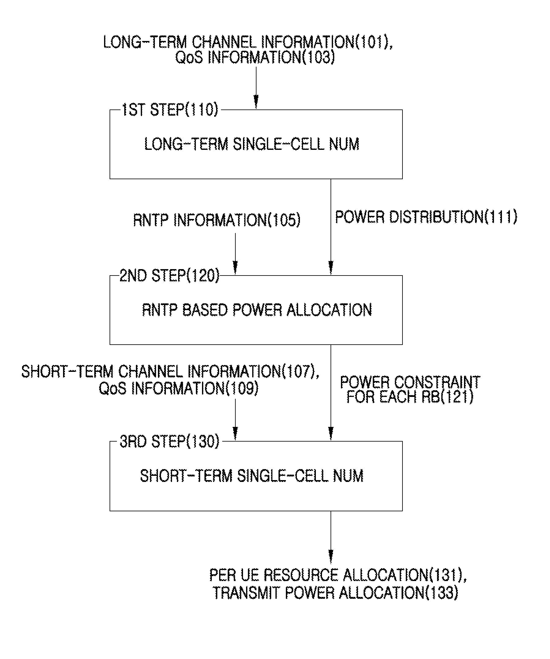 Apparatus and method for managing resource to decrease inter-cell interference in a broadband wireless communication system