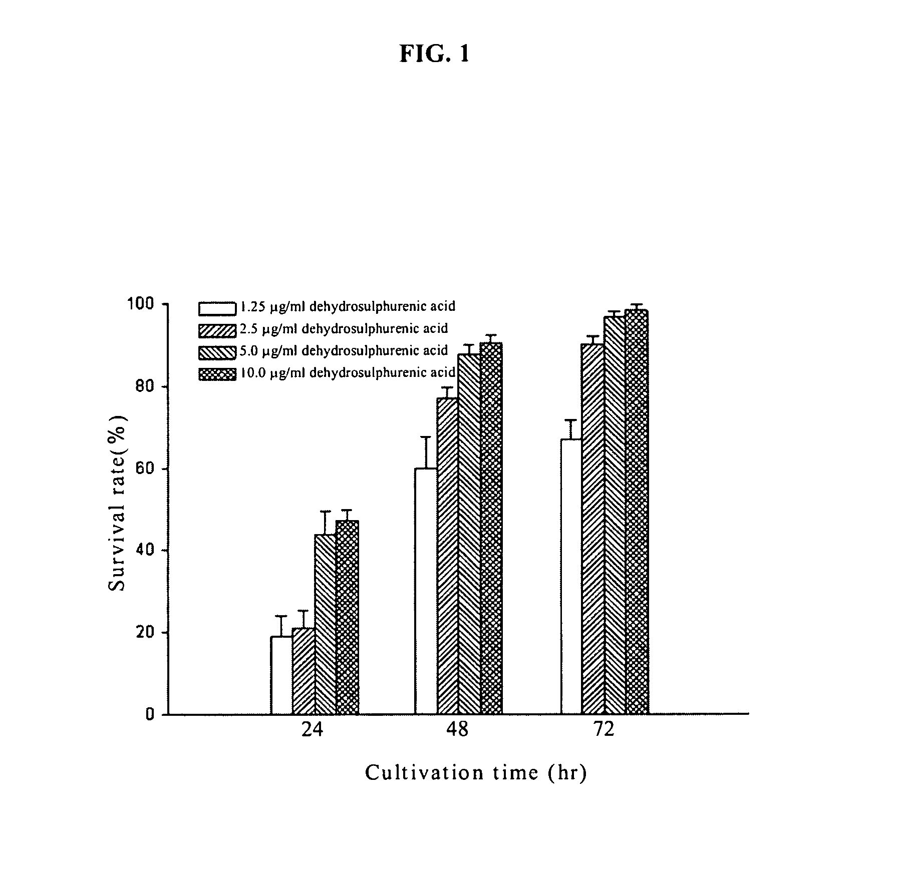 Method for inhibiting tumor growth with dehydrosulphurenic acid extracted from Antrodia cinnamomea