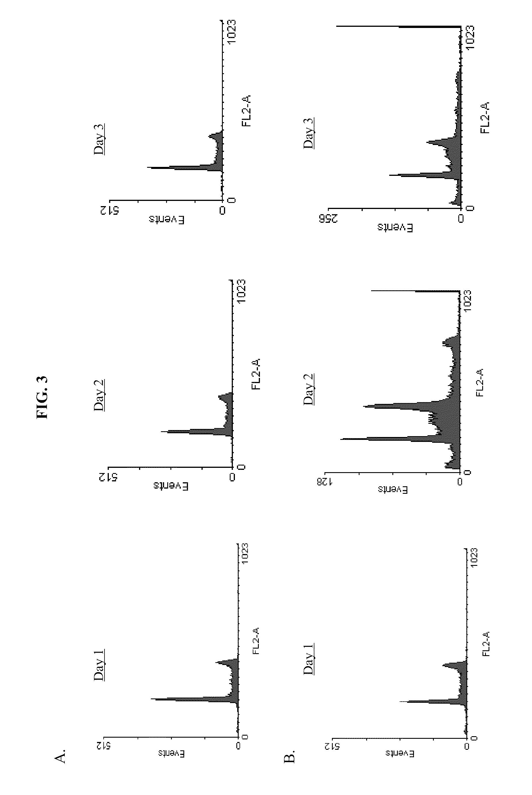 Method for inhibiting tumor growth with dehydrosulphurenic acid extracted from Antrodia cinnamomea