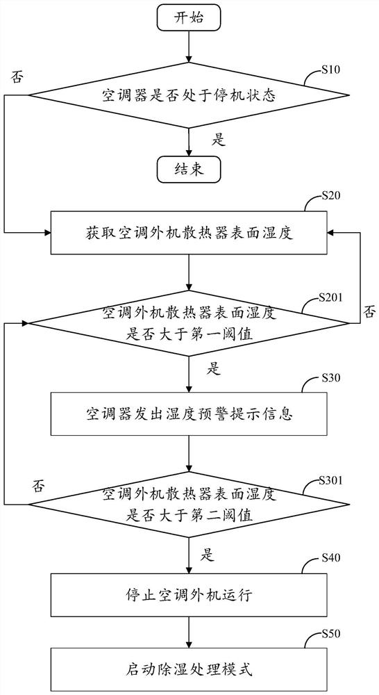 Humidity detection and protection method, device and air conditioner for an outdoor unit of an air conditioner