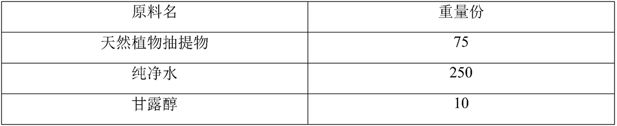 Oral cavity cleaning fluid extracted by means of Chinese prescription and preparation method thereof