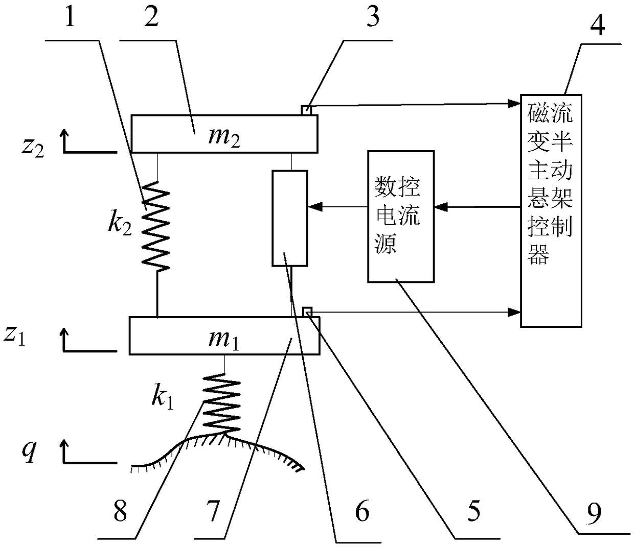 Equivalent replacement Taylor series LQG time-delay compensation control system of magnetorheological semi-active suspension and construction method of equivalent replacement Taylor series LQG time-delay compensation control system