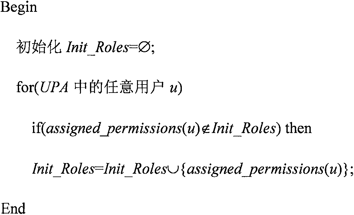 Role mining optimization method based on enumeration mining method and potential constraints