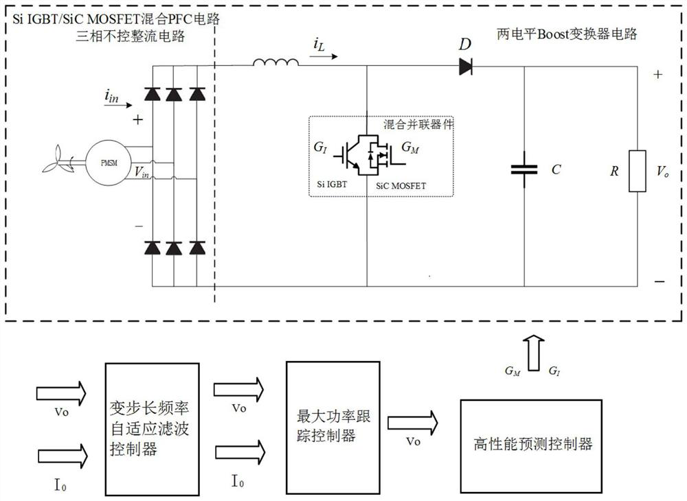 Tidal energy control system and control method thereof