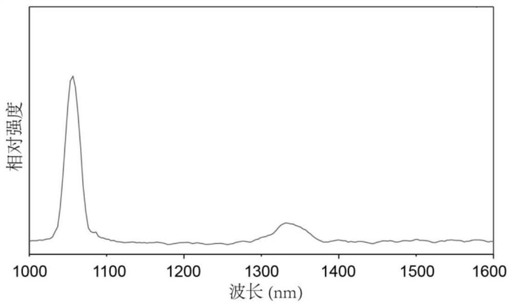 Wavelength-adjustable near-infrared second window long afterglow nanoprobe and synthesis method thereof