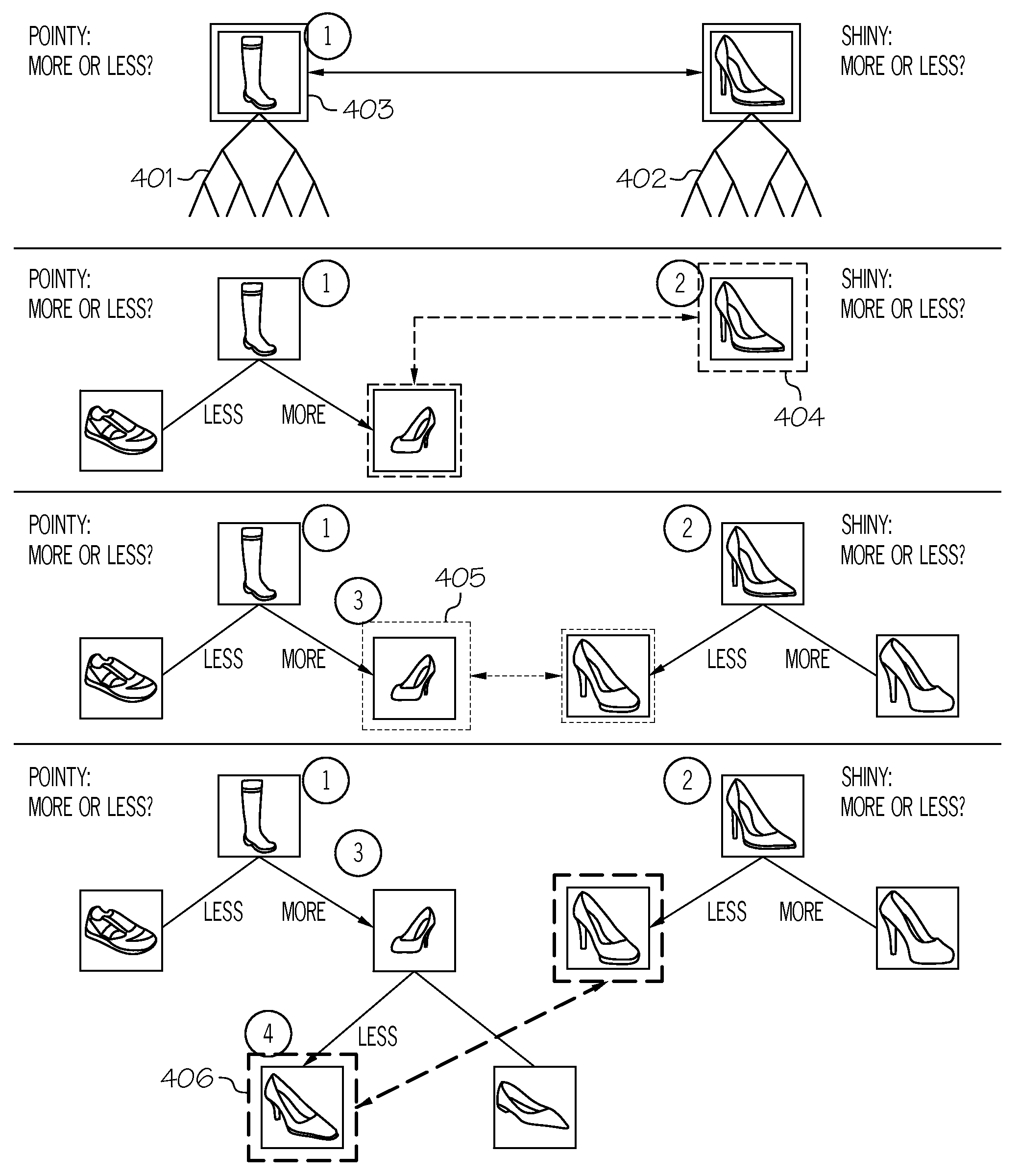 Efficiently identifying images, videos, songs or documents most relevant to the user using binary search trees on attributes for guiding relevance feedback