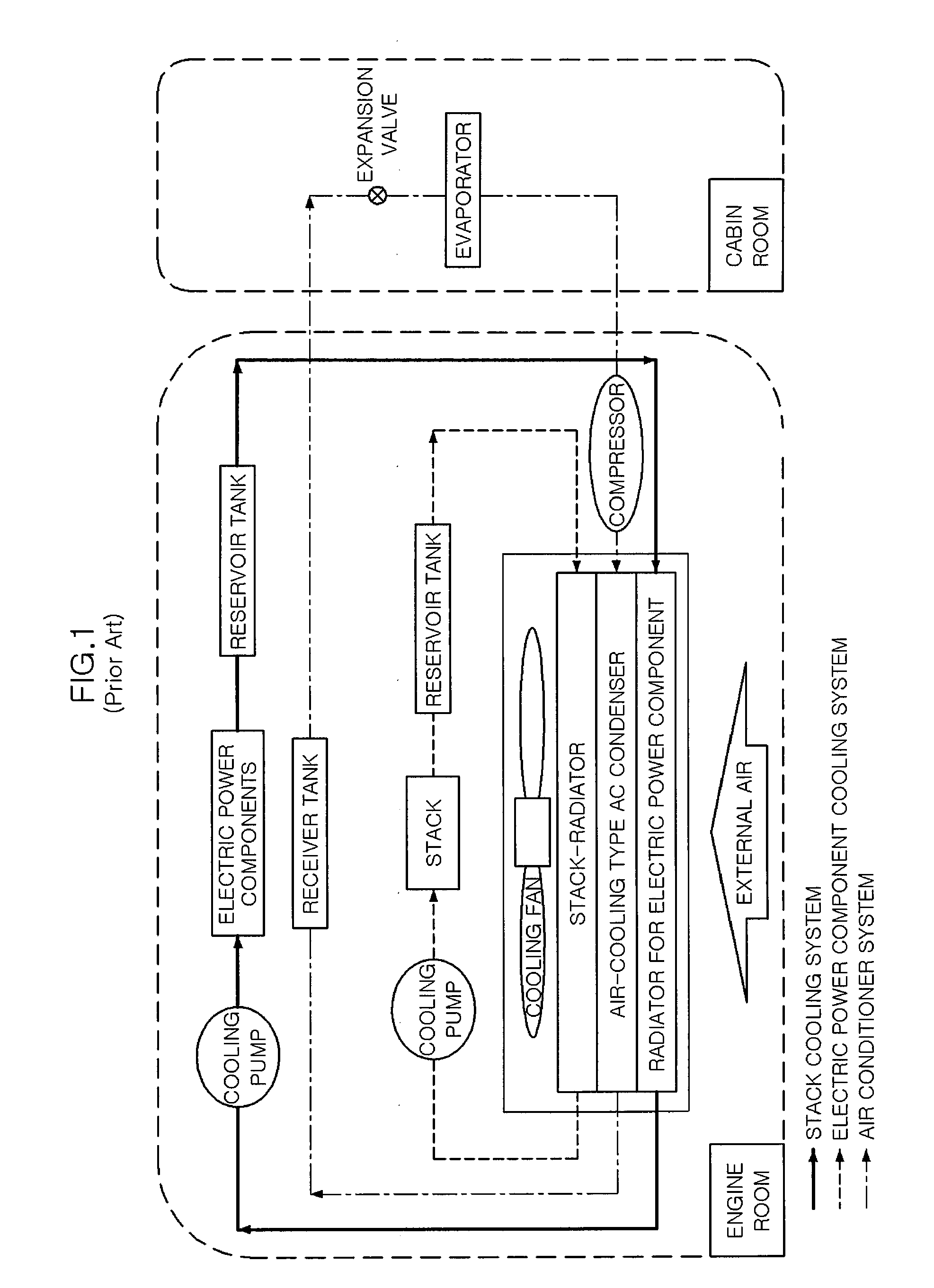 Integrated Cooling System for Eco-Friendly Vehicle