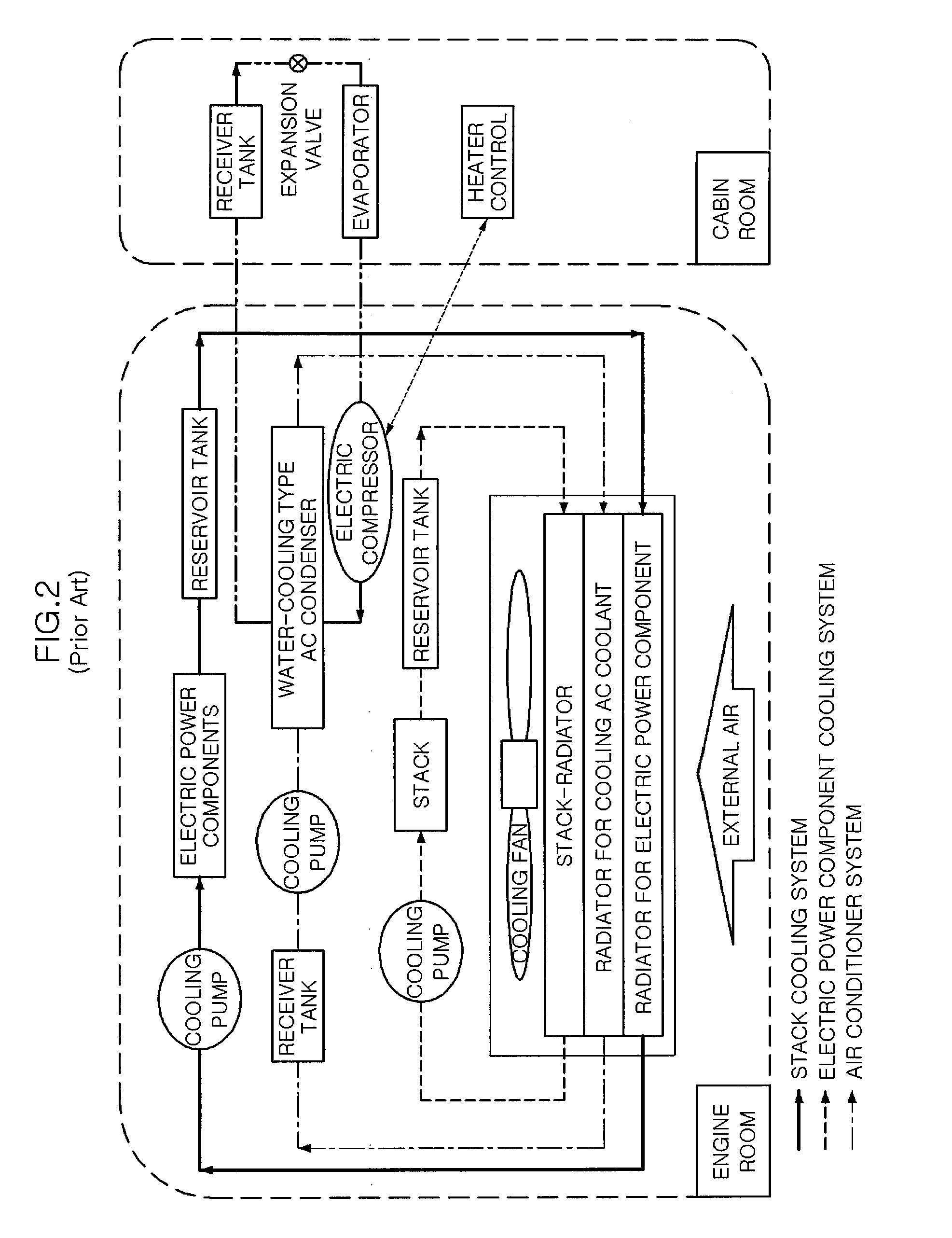 Integrated Cooling System for Eco-Friendly Vehicle