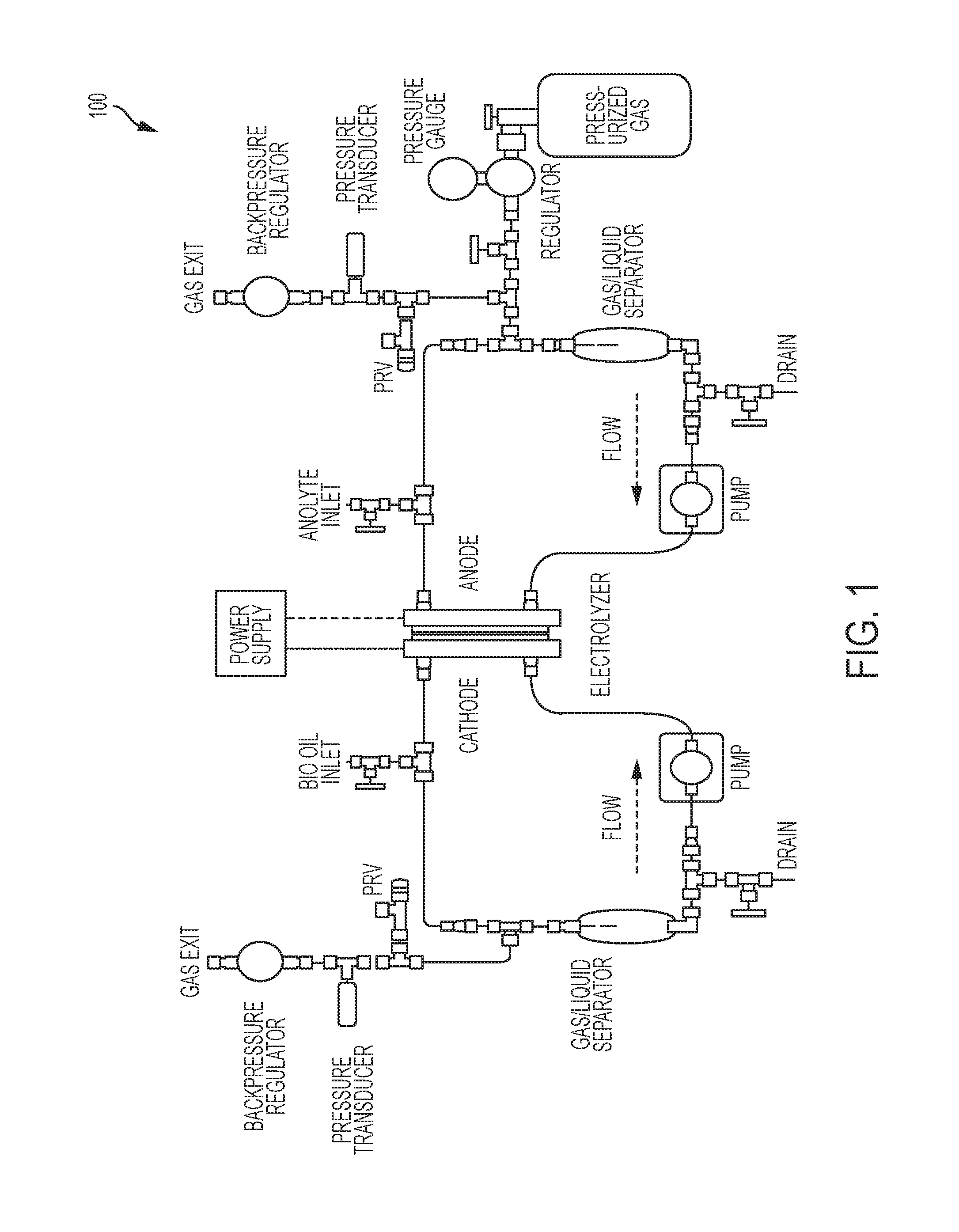 System and process for electrochemical upgrading of bio-oils and biocrudes