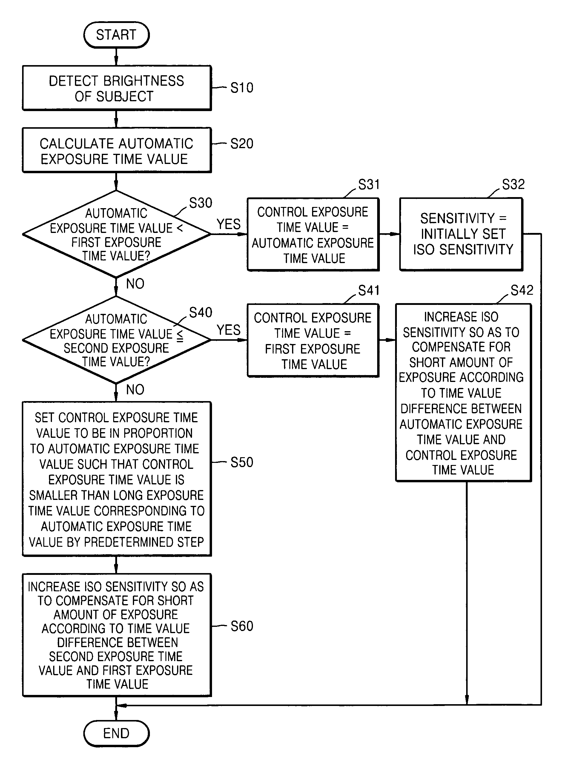 Apparatus for capturing images, method of controlling exposure in the apparatus, and computer readable recording medium storing program