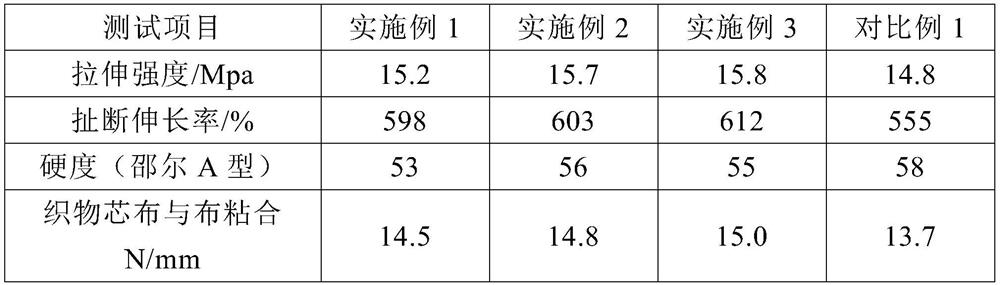 Environment-friendly fabric core conveyor belt adhesive tape and preparation method thereof