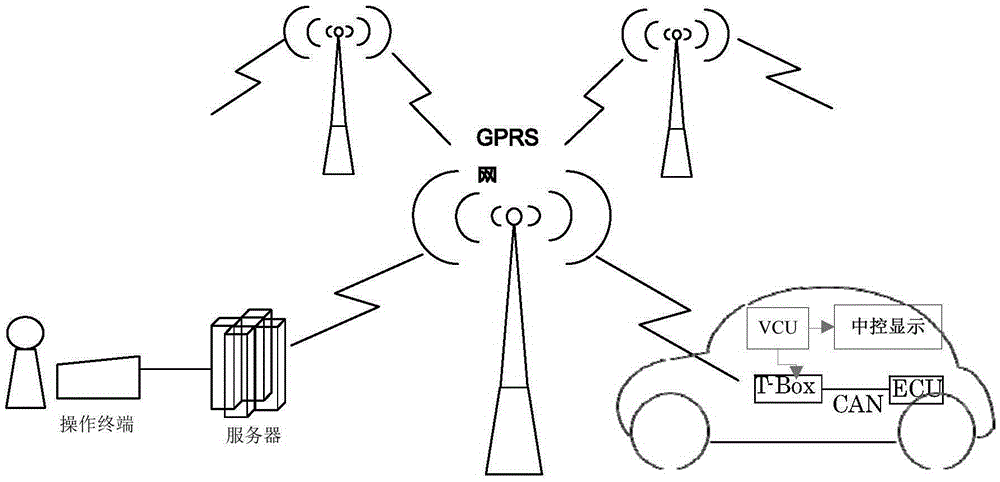 Updating method and updating system of vehicle-mounted ECU (Electronic Control Unit) software