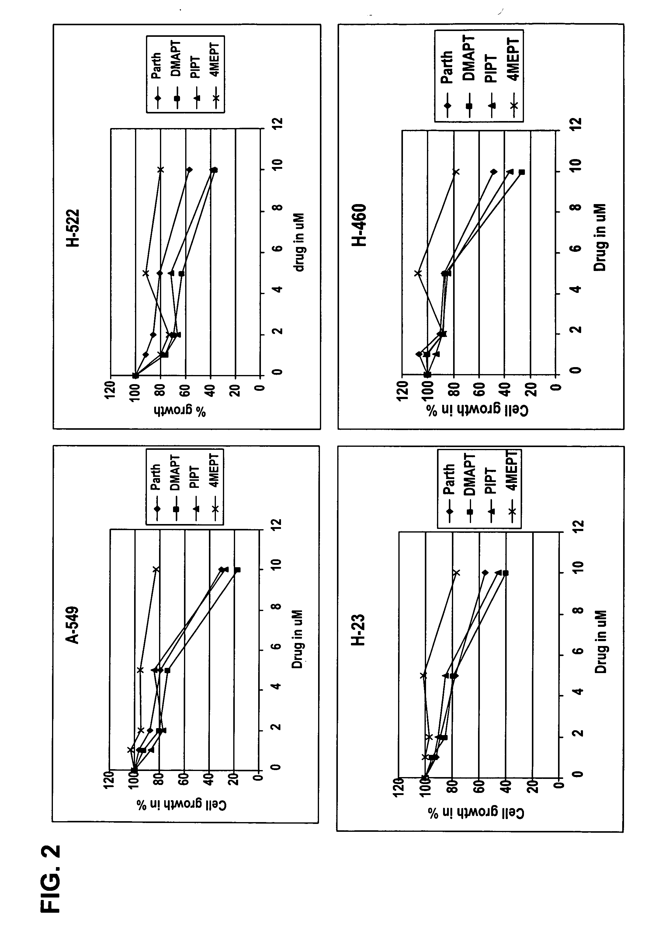 Use of parthenolide derivatives as antileukemic and cytotoxic agents