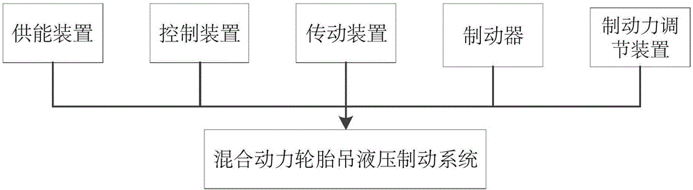 Hydraulic brake system multi-source fusion fault indicating method based on GA-BP network