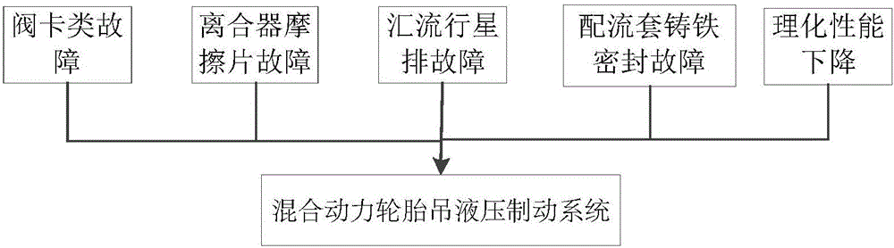 Hydraulic brake system multi-source fusion fault indicating method based on GA-BP network