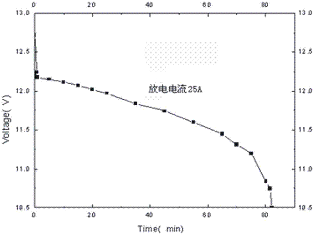 Solid electrolyte for lead-acid storage battery