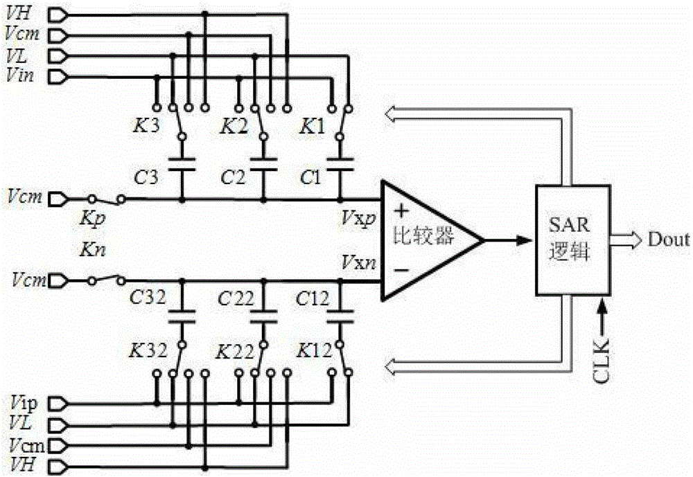 A low-power successive approximation analog-to-digital converter and its conversion method