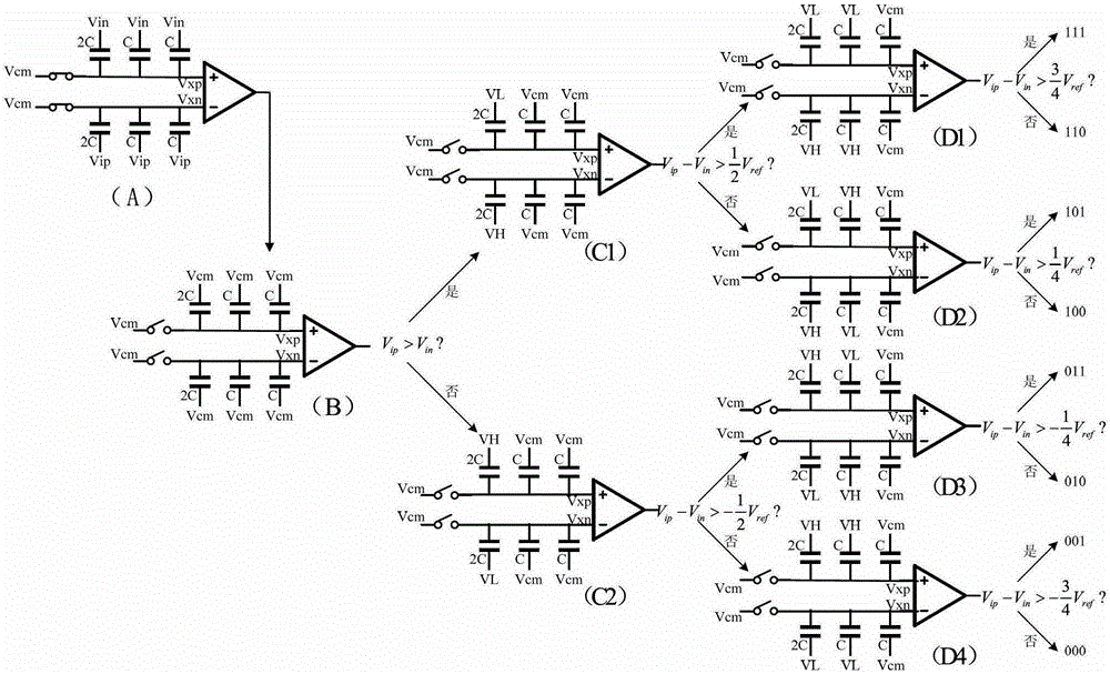 A low-power successive approximation analog-to-digital converter and its conversion method