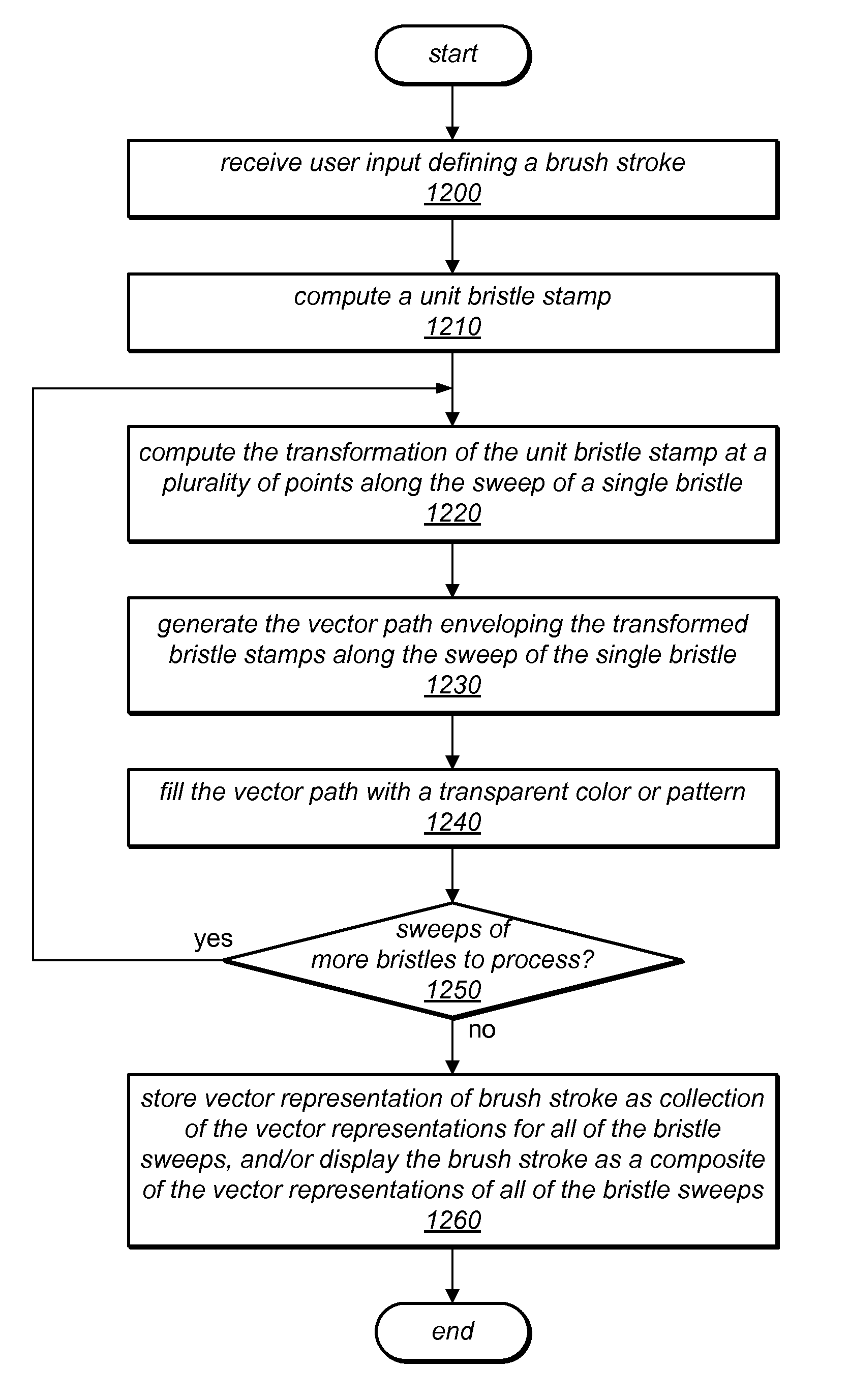 System and Method for Generating Vector Output From a Physical Simulation of a Bristle Brush