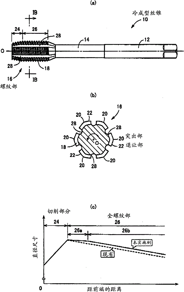 Thread forming tap