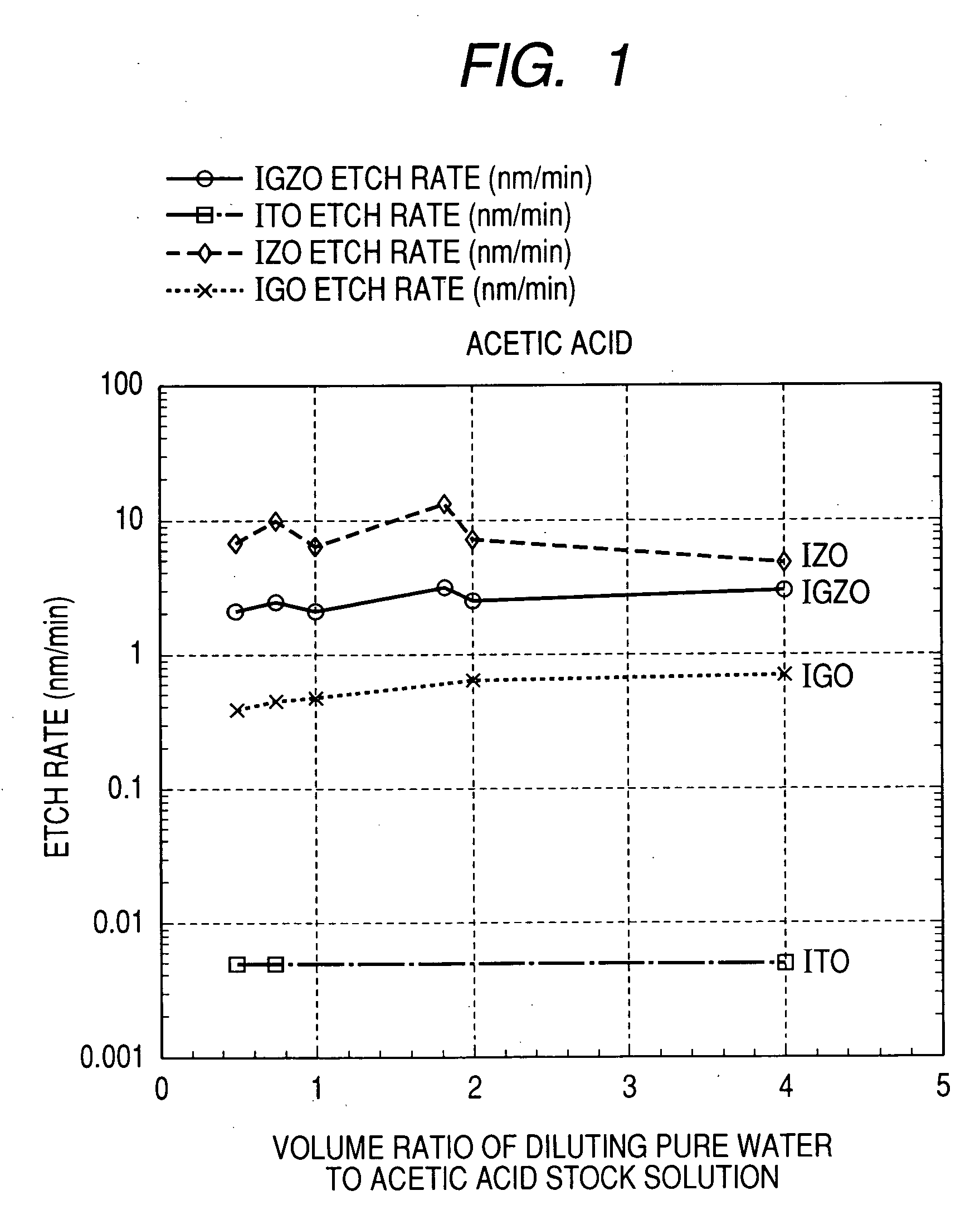 Oxide etching method