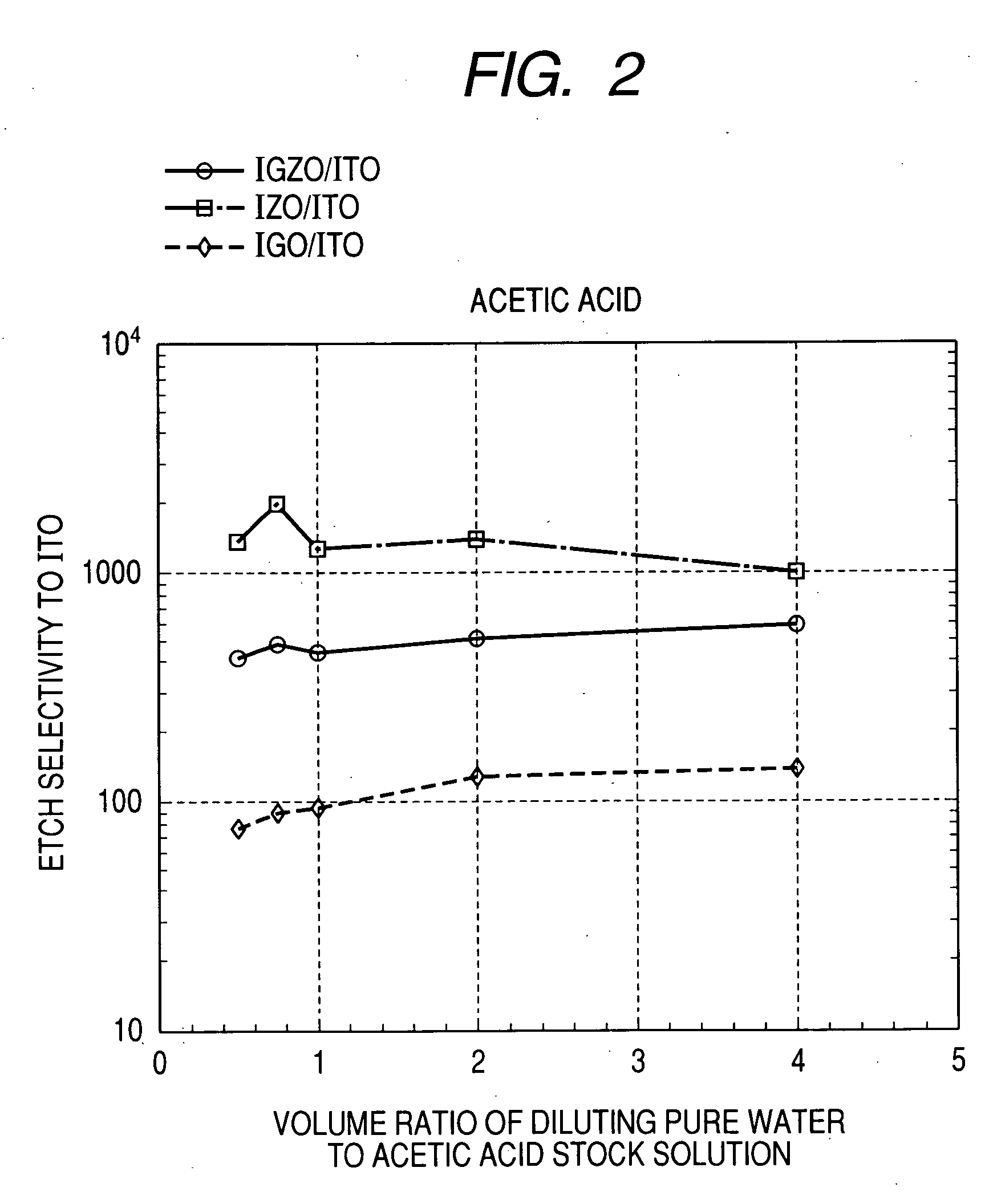 Oxide etching method